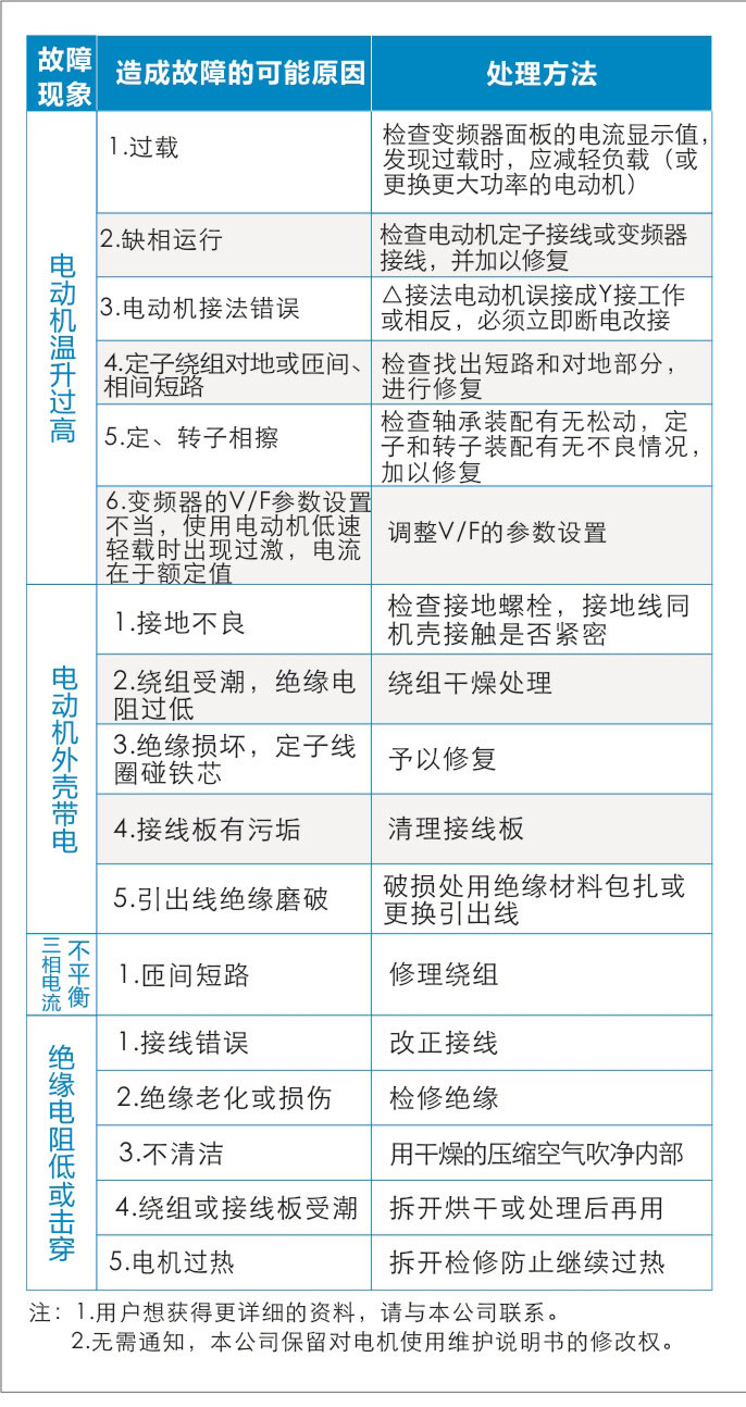 產(chǎn)品說明書